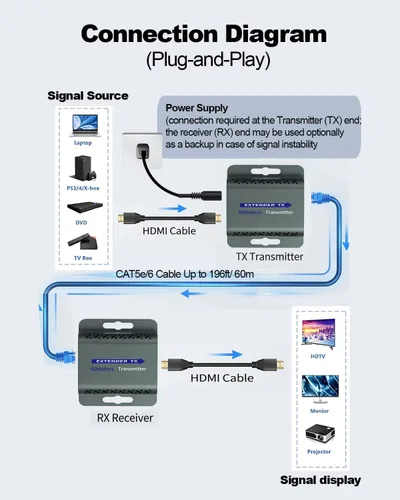 Miniatura 2 de Extensor HDMI sobre CAT5e/6, HDMI a través de Ethernet, HD MI sobre cat6 con 200 pies para 1080 @60 Hz, convertidor RJ45 a HD Plug & Play