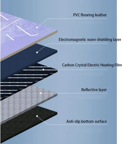 Miniatura 3 de EYPKPL Alfombra pequeña con calefacción de PVC para suelo de cuero, eléctrica, calefacción, almohadilla térmica para yoga, dormitorio y sala de estar