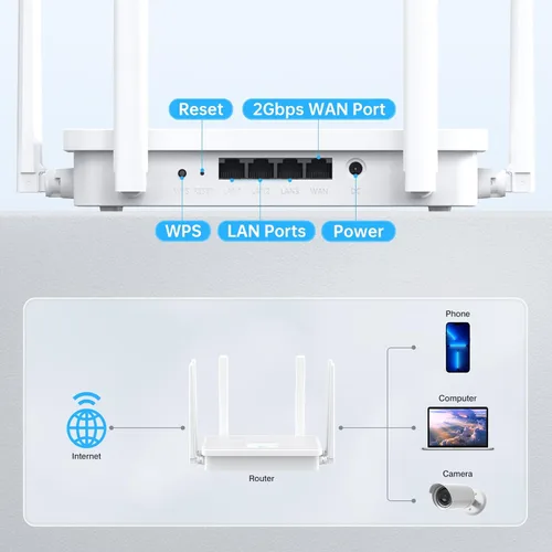 Miniatura 5 de UeeVii WR3000K WiFi6 AX3000 Router WiFi, doble banda 6 antenas router inalámbrico, adecuado para puente inalámbrico y AP, WPS y malla de un solo