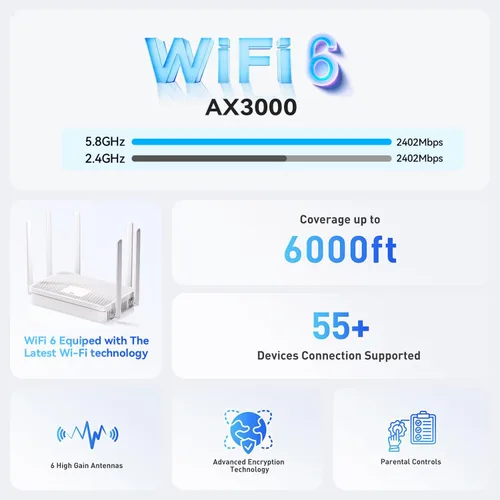 Miniatura 6 de Nuevo enrutador WiFi 6 AX3000 2026, enrutador inalámbrico Gigabit completo de doble banda con 6 antenas de alta ganancia 4 puertos Gigabit Fácil
