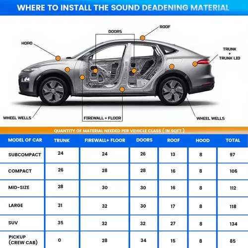 Miniatura 7 de NLXCXUCY 10 Piezas 80mil (2mm) 11 pies cuadrados (1 m²) Alfombrilla de Amortiguación de Sonido para Auto, Aislante de Sonido Automotriz de Butilo