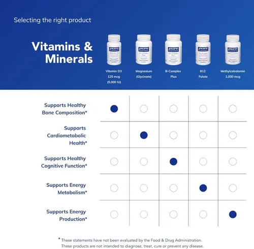 Miniatura 6 de Cápsulas puras - Vitamina D3 5,000, 5000 IU, 1