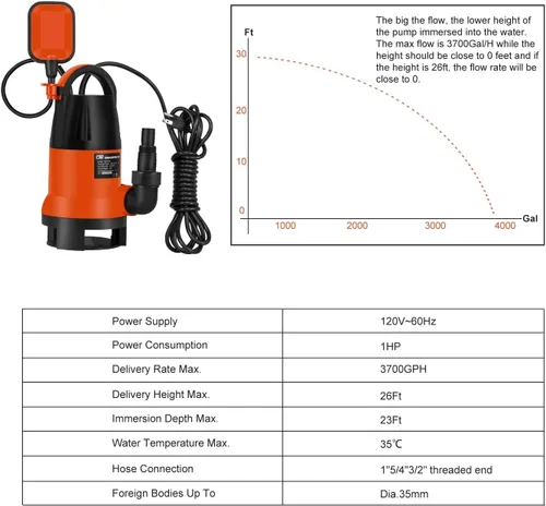 Miniatura 2 de Bomba de sumidero, Prostormer 1HP 3700GPH Bomba sumergible para agua limpia/sucia con interruptor automático de flotación para alberca, estanque