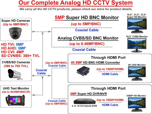 Miniatura 5 de Cámara domo de seguridad 101AV 1080P 1920x1080 True Full-HD 4in1 (TVI, AHD, CVI, CVBS) Lente fija de 0.142 in con sensor de imagen STARVIS de 2.4
