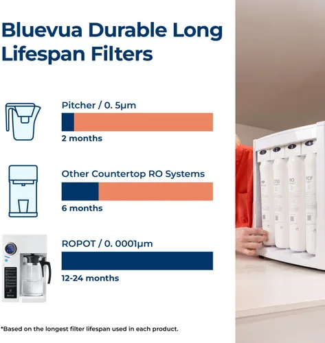 Miniatura 6 de Bluevua RO100ROPOT - Filtro de agua para encimera con sistema de ósmosis inversa, purificación de 4 etapas, filtración de ósmosis inversa, 2:1 puro