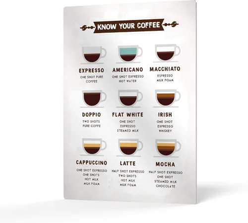 HB Art Design Know Your Coffee Vintage Style Mug Illustrations Metal Print Wall Art Coffee Bar Decor Coffee Signs Kitchen Wall Decor Dining Room