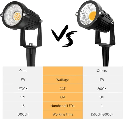 Miniatura 6 de REEGOLD Luces de paisaje de bajo voltaje para exteriores: 7W 700LM Iluminación LED de paisaje con conectores para árbol jardín patio camino Focos