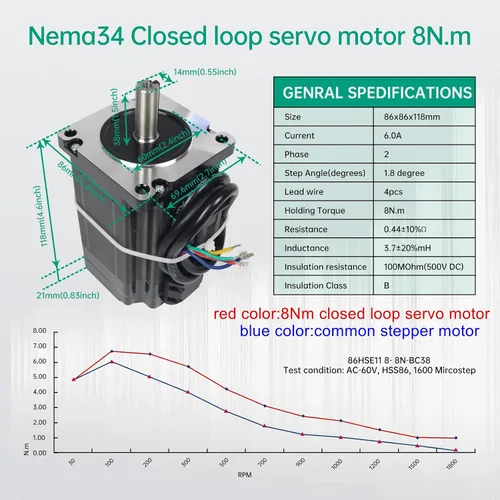 Miniatura 3 de RATTMMOTOR 8Nm Nema34 Motor paso a paso de bucle cerrado 8N.m 3.386x3.386x4.646 in 6A, híbrido 2-fase 2HSS86 Kit de controlador de controlador