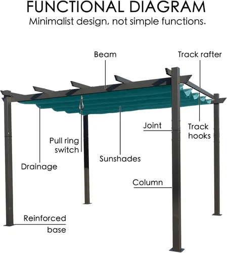Miniatura 3 de Kozyard Morgan Pérgola Retráctil para Exteriores con Toldo de Sombra para Patio, Refugio de Pérgola de Aluminio para Patio Trasero, Terraza, Jardín