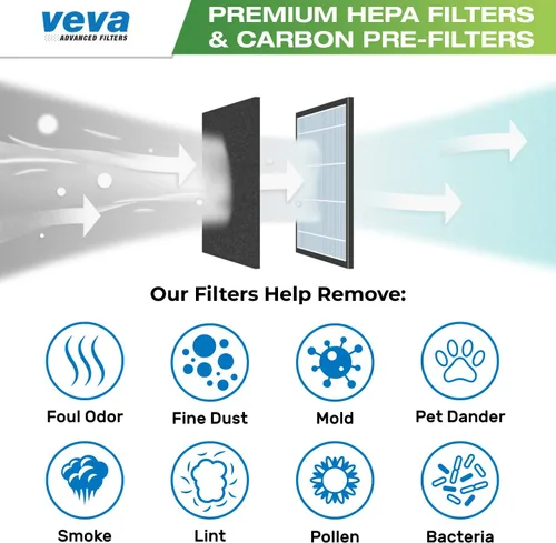 Miniatura 4 de VEVA Filtro HEPA de repuesto compatible con purificador de aire Hamilton Beach 04383, 04384, 04386, paquete de 3 filtros HEPA con 3 prefiltros