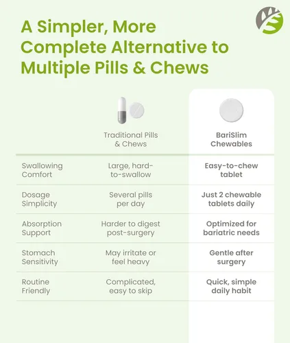 Miniatura 8 de BariSlim Tabletas multivitamínicas bariátricas masticables avanzadas, vitamina bariátrica y suplemento para cirugía posbariátrica, incluyendo bypass