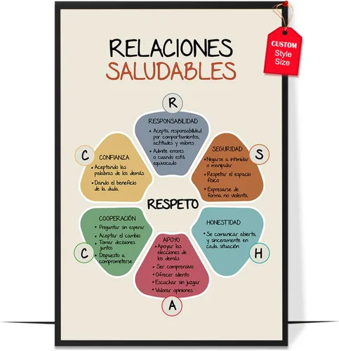 Miniatura 23 de LOLUIS Póster de salud mental, arte de terapia SEL, suministros educativos en español, decoración para escuela, aula y oficina