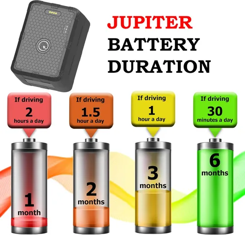 Miniatura 6 de PlanetGPS (Júpiter) - Rastreador GPS magnético impermeable para vehículos, rastreador GPS para automóviles y camiones con cobertura mundial