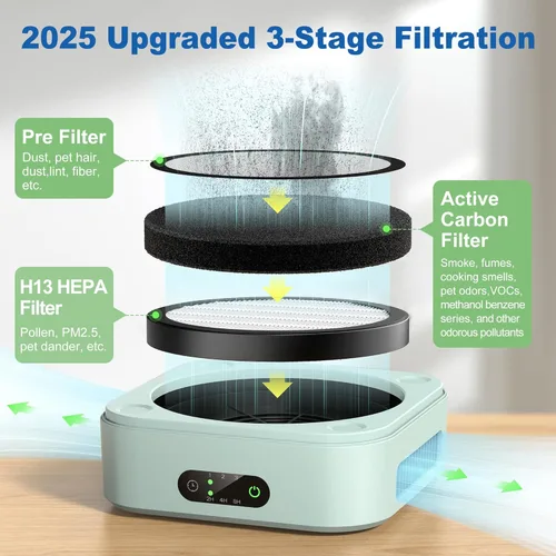 Miniatura 3 de H13 Purificadores de aire para el hogar, 600 pies cuadrados, purificador de aire True HEPA con cable USB para mascotas, polvo, caspa, polen, olor