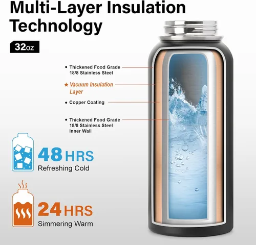 Miniatura 3 de DYSANKY Botella de agua aislada de 32 onzas, metal al vacío de acero inoxidable grueso, jarra de agua deportiva portátil para gimnasio y senderismo