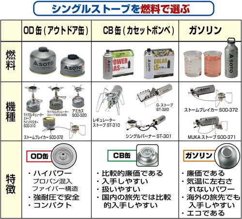 Miniatura 6 de ソト(SOTO) アミカス コンパクトストーブ SOD-320 キャンプストーブ OD缶用 シングルバーナー キャンプ ガス バーナー 火力が強い ソロキャンプ ツーリング BBQ 登山アウトドア 収納ケース付き 折り畳み式 防風