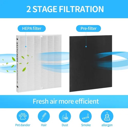 Miniatura 3 de Paquete de 2 filtros de repuesto AP-1512HH, compatibles con Coway AP-1512HH Mighty Purifier, parte # 3304899, con 4 filtros de carbono adicionales