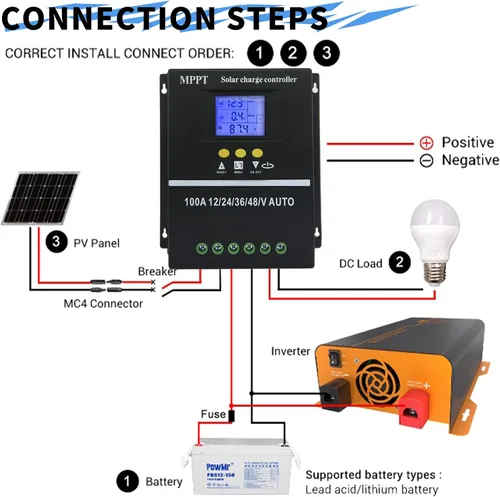 Miniatura 4 de MPPT 36V/48V/24V/12V Herramientas de controlador de carga solar 100A/80A/60A LCD Dual USB Plomo Ácido Baterías de litio Cargador rápido (60A)