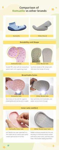 Miniatura 7 de Komuello Zapatos para niña pequeña, materiales de primera calidad, transpirables, lavables, antideslizantes, que se mantienen puestos, calcetines