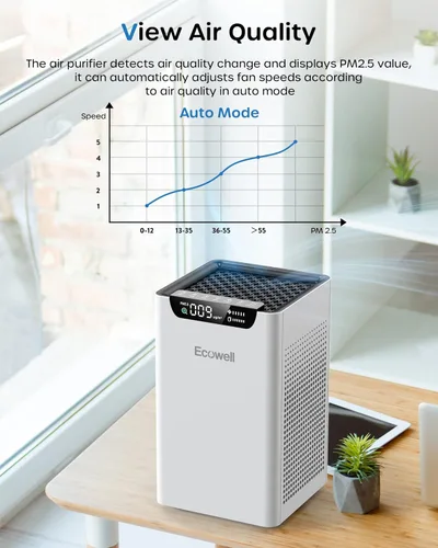 Miniatura 3 de Purificadores de aire para dormitorio del hogar de hasta 1102 pies cuadrados con sensores de calidad del aire, filtro H13 True HEPA, purificador