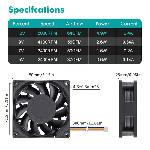 Miniatura 2 de Wathai Ventilador de PC de 3.150 in x 0.984 in PWM 12 V 4 pines ventilador de alta presión estática para caja de servidores CPU enfriador