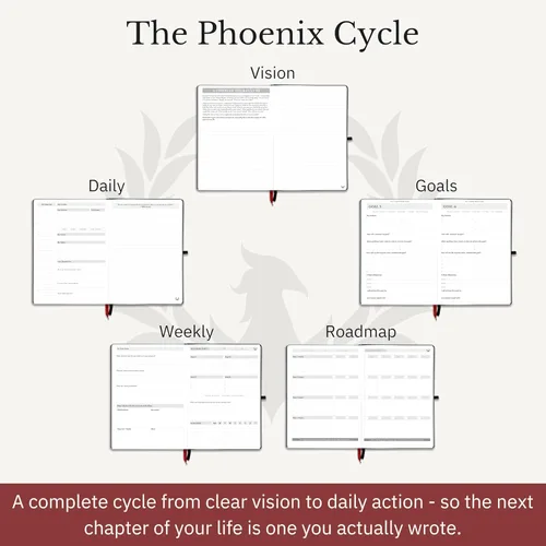 Miniatura 2 de The Phoenix Journal - El mejor planificador diario de objetivos, organizador y calendario para establecer objetivos, gratitud, felicidad