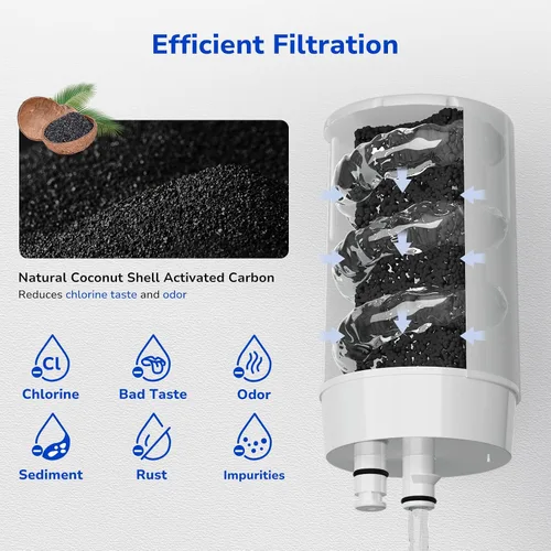 Miniatura 3 de Fil-Fresh Paquete de 2 filtros de repuesto para grifo Brita Filtro de agua FR-200, FF-100, Brita 36311 Sistema de filtro de grifo para grifo, Blanco