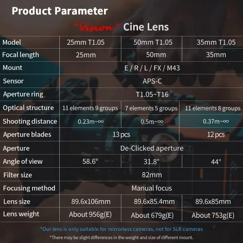 Miniatura 6 de 7artisans Lente Cine T1.05 de gran apertura de 0.984 in/1.378 in/1.969 in Lente de cine de gran angular con enfoque manual de baja distorsión