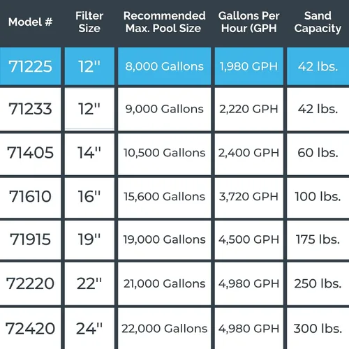 Miniatura 7 de SWIMLINE HYDROTOOLS Sistema completo de filtro de arena, tanque de 12 pulgadas, para piscinas sobre el suelo de hasta 8,000 galones, bomba de una