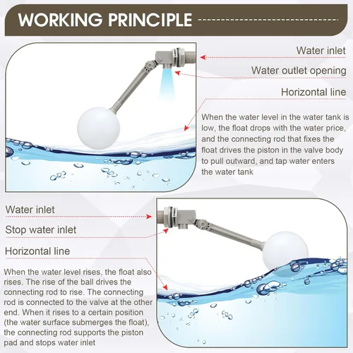 Miniatura 6 de Cinnvoice Paquete de 2 válvulas de flotador de agua con brazo ajustable, bola flotante de agua de 3/4 pulgadas, válvula gris para tanque de apagado