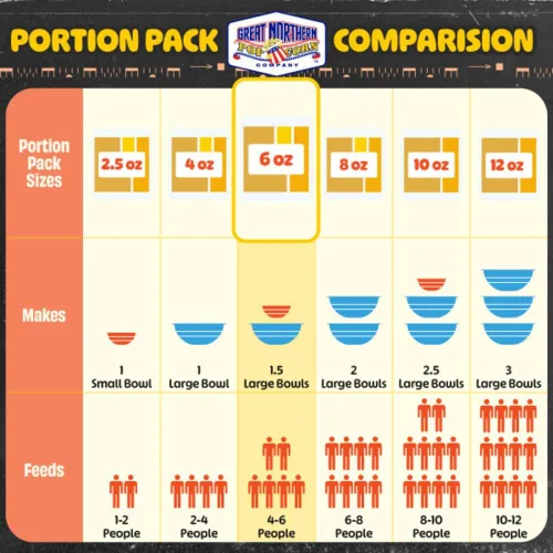 Miniatura 8 de Great Northern Popcorn – Palomitas de maíz