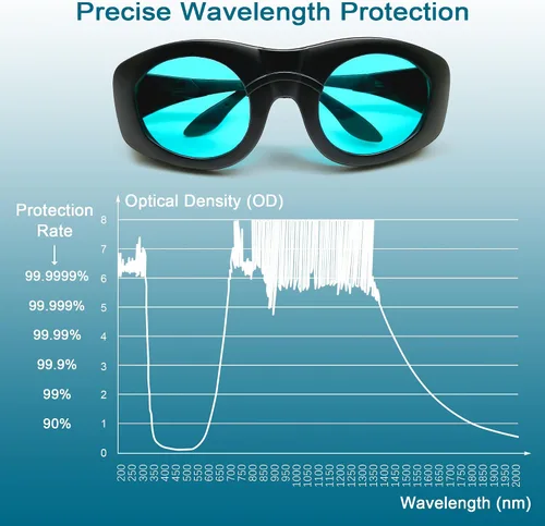 Miniatura 3 de MCWlaser Gafas de seguridad láser 680-1100nm OD7+; YAG, módulo láser infrarrojo y luz fría gafas láser de protección ocular para 755nm, 808nm
