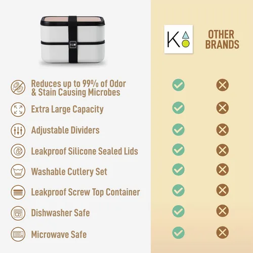 Miniatura 7 de KARRICO Caja Bento Doble Premium para Adultos, 67 onzas líquidas sin BPA - Lonchera Apilable Color Crema con Tapas y Divisores a Prueba de Fugas