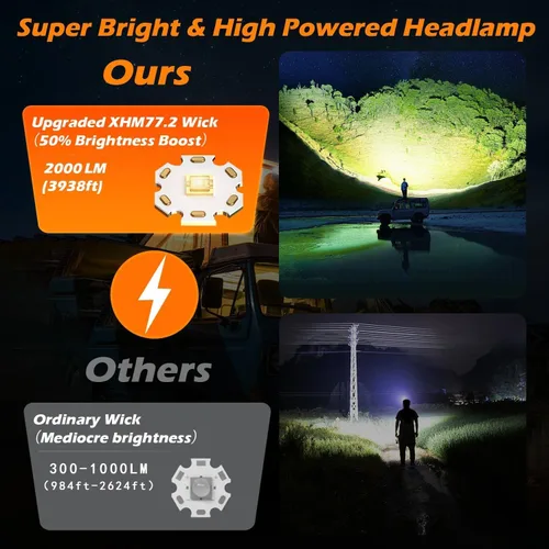 Miniatura 2 de Linterna frontal recargable LED súper brillante de 2000 lúmenes, lámpara de cabeza con zoom con 5 modos de iluminación, ajustable a 90° e