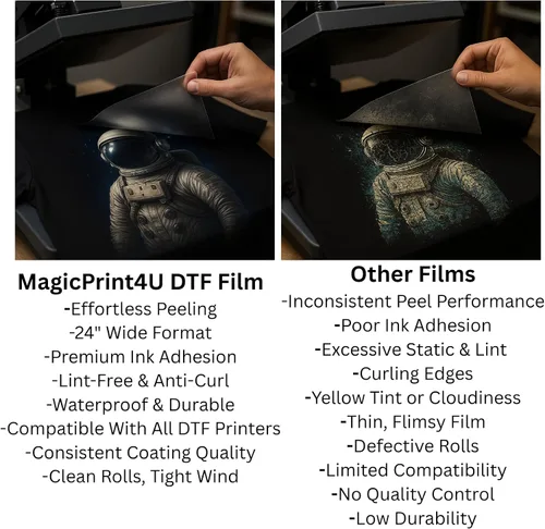 Miniatura 4 de Película de transferencia DTF de 24 pulgadas, pelado en caliente y frío, compatible con todas las impresoras DTF, sin grietas, impermeables