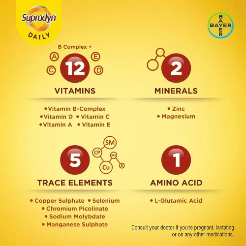 Miniatura 4 de SupradynS - Tabletas multivitamínicas diarias para hombres y mujeres con zinc esencial, 12 vitaminas, 5 oligoelementos para inmunidad diaria