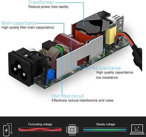 Miniatura 3 de Cargador para portátil de 65 W compatible con HP Pavilion x360 14 15 17, Envy 13 15 X360, Elitebook 840 G5, ProBook Chromebook Stream Series