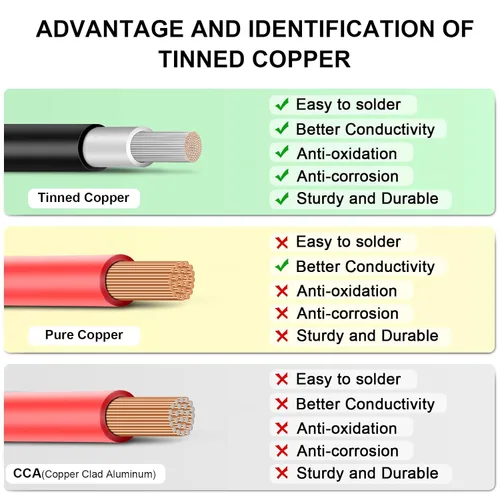 Miniatura 3 de Cable de panel solar Shirbly - 200 pies de cable de cobre estñado en negro, 10AWG (6mm²), cable de extensión solar PV para automotriz al aire libre