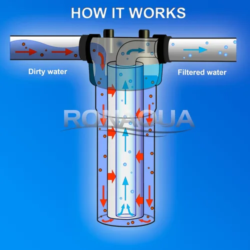 Miniatura 4 de Ronaqua Cartucho de filtro de agua para sedimentos de 5 micrones de cadena herida 10 Inc. x 2.5 Inc. Un reemplazo para cualquier sistema de ósmosis