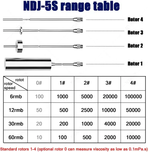 Miniatura 7 de Digital Rotary Viscometer for Accurate Viscosity Measurement, LCD Display with 4 Rotors, for Testing Paints, Adhesives, Cosmetics, and Greases NDJ-5S