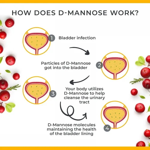 Miniatura 4 de Tratamientos de infección del tracto urinario D Manosa 1000 mg Cápsulas - Potentes píldoras de D-manosa y arándano con extracto de hibisco - Control