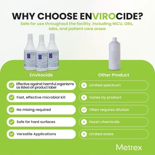 Miniatura 4 de Metrex Envirocide Limpiador desinfectante de superficie, botella de 24 onzas, a base de alcohol, caja de 12, 13-3324