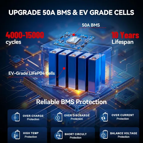 Miniatura 2 de Batería LiFePO4 de 12 V 100 Ah BCI Group 31, batería de litio de 12 V 100 Ah 7000+ciclos profundos, potencia de salida de 1280 Wh, soporte
