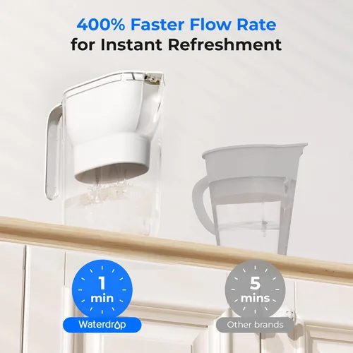 Miniatura 4 de Waterdrop Jarra de filtro de agua, 200 galones de larga vida, purificador de agua certificado NSF para encimera, reemplaza 6,400 botellas de agua