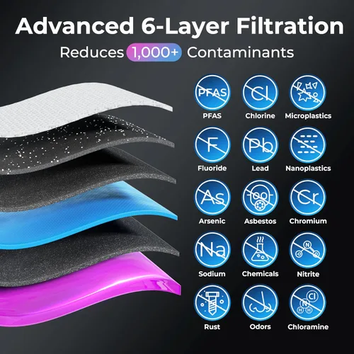 Miniatura 4 de iSpring RO5004F - Sistema de filtro de agua por ósmosis inversa con UV, probado por SGS, reducción de PFAS y TDS, sistema de 500 GPD bajo el Blanco