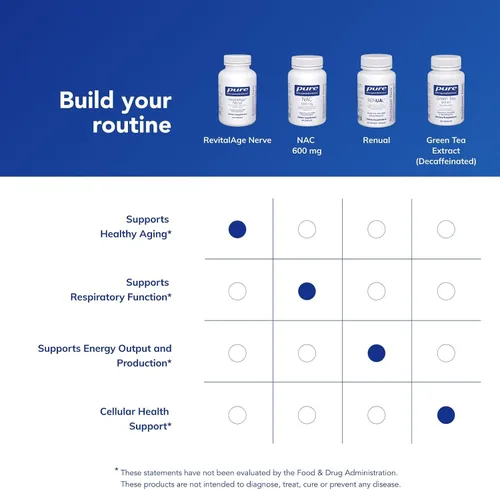 Miniatura 6 de Pure Encapsulations Revita-Age Nerve Suplemento hipoalergénico para un mejor apoyo cardiovascular, metabólico y neurocognitivo* 120 cápsulas