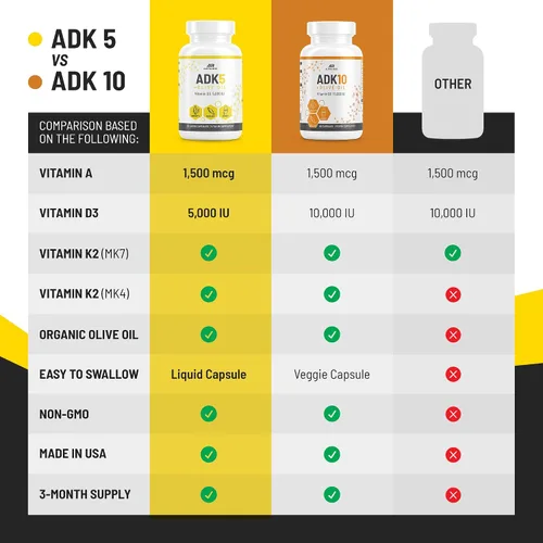 Miniatura 6 de Suplemento vitamínico ADK 5 + suplemento vitamínico ADK 10
