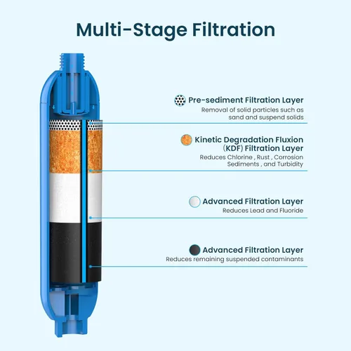 Miniatura 2 de CRYSTALA Filtro de agua para vehículos recreativos/caravana, filtro de agua en línea que reduce eficazmente mal sabor, olores, cloro y sedimentos