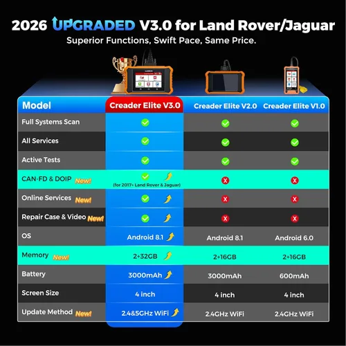 Miniatura 2 de LAUNCH Creader Elite V3.0 para escáner Land Rover Jaguar OBD2, herramienta de diagnóstico bidireccional de sistemas completos 2026, CAN-FD y DOIP