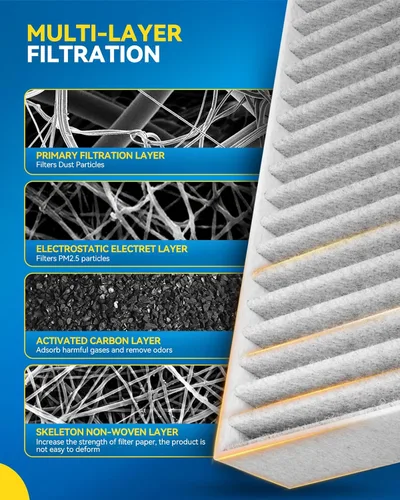 Miniatura 2 de PHILTOP ACF045 (CF11775) Filtro de Aire de Cabina, Reemplazo para Edge 2015-2021, Fusion 2013-2020, CONTINENTAL 2017-2021, MKX 2016-2018, MKZ